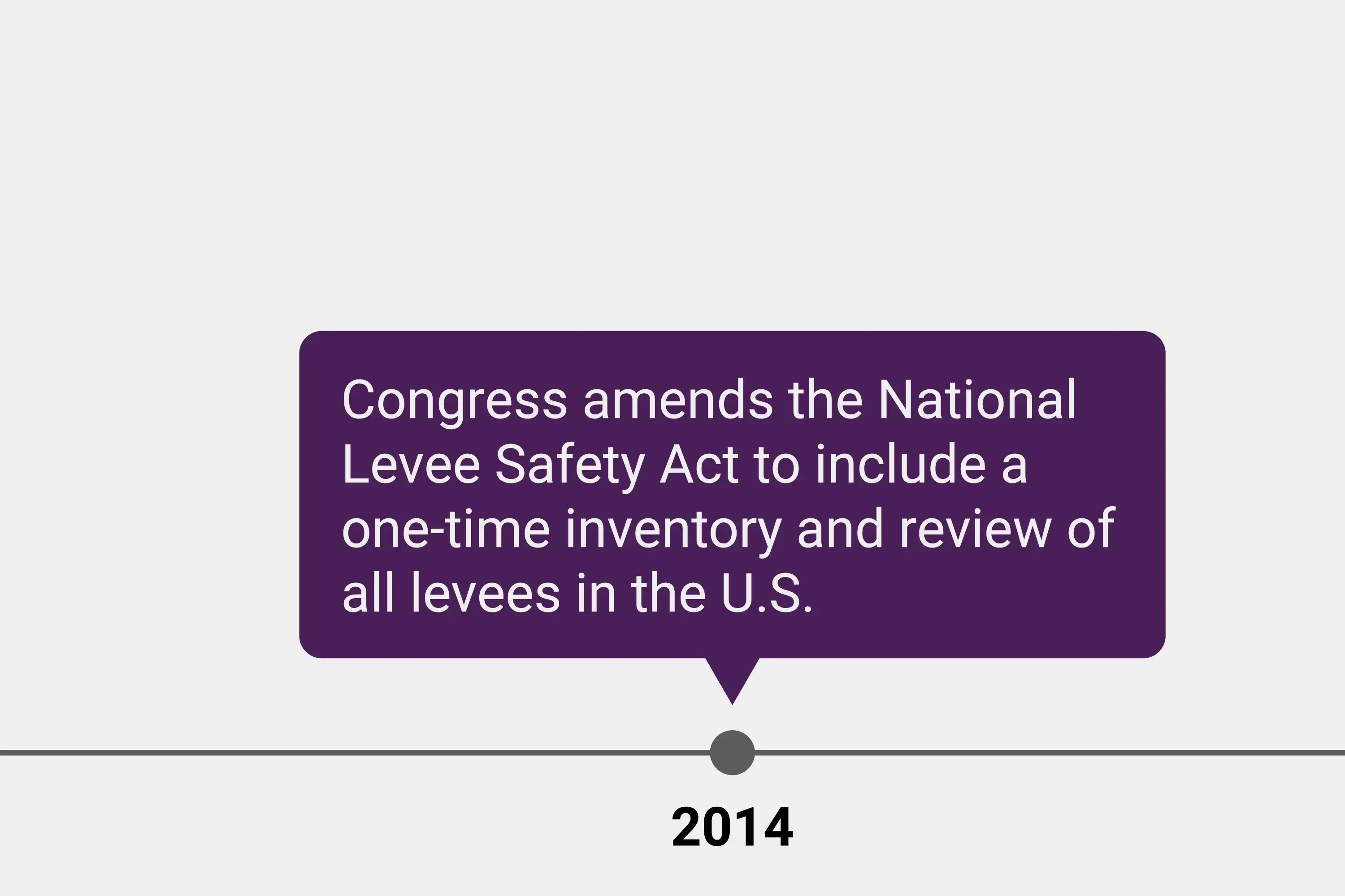 History of National Levee Database up to 2014.